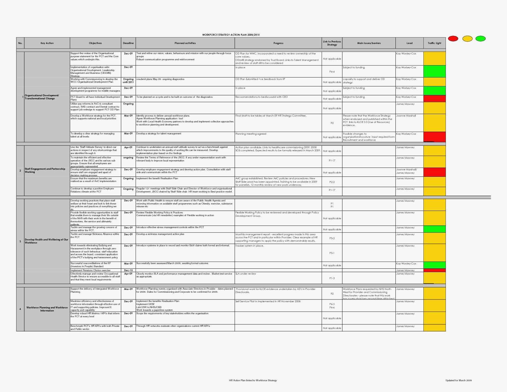 New Business Startup Bud Template New Wedding Planning Bud Spreadsheet for Tech Startup Bud Spreadsheet