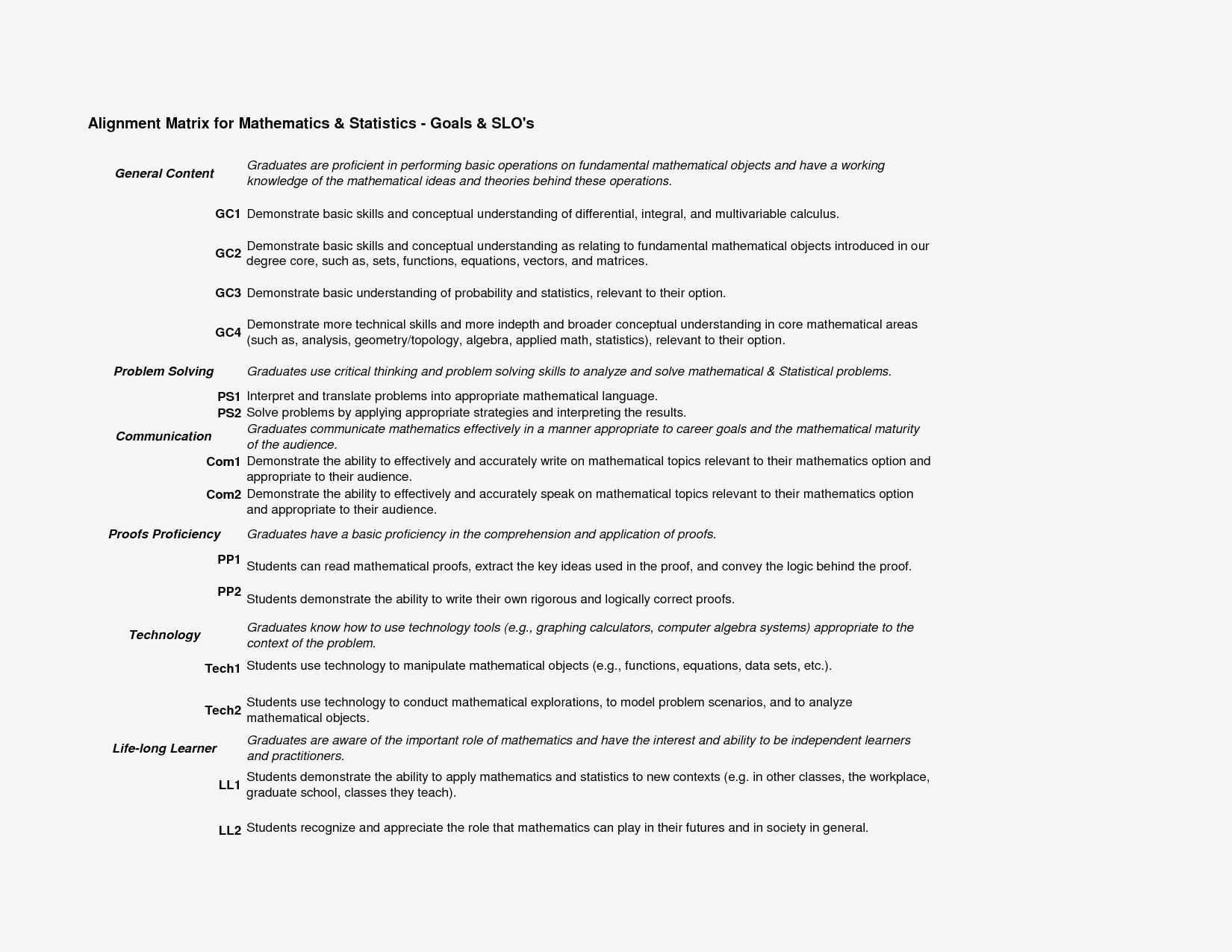 Personal goal statement format goals example experience visualize and best photos of career examples