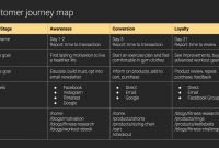 Marketing Spreadsheet Template as Well as Sample Marketing Bud Spreadsheet