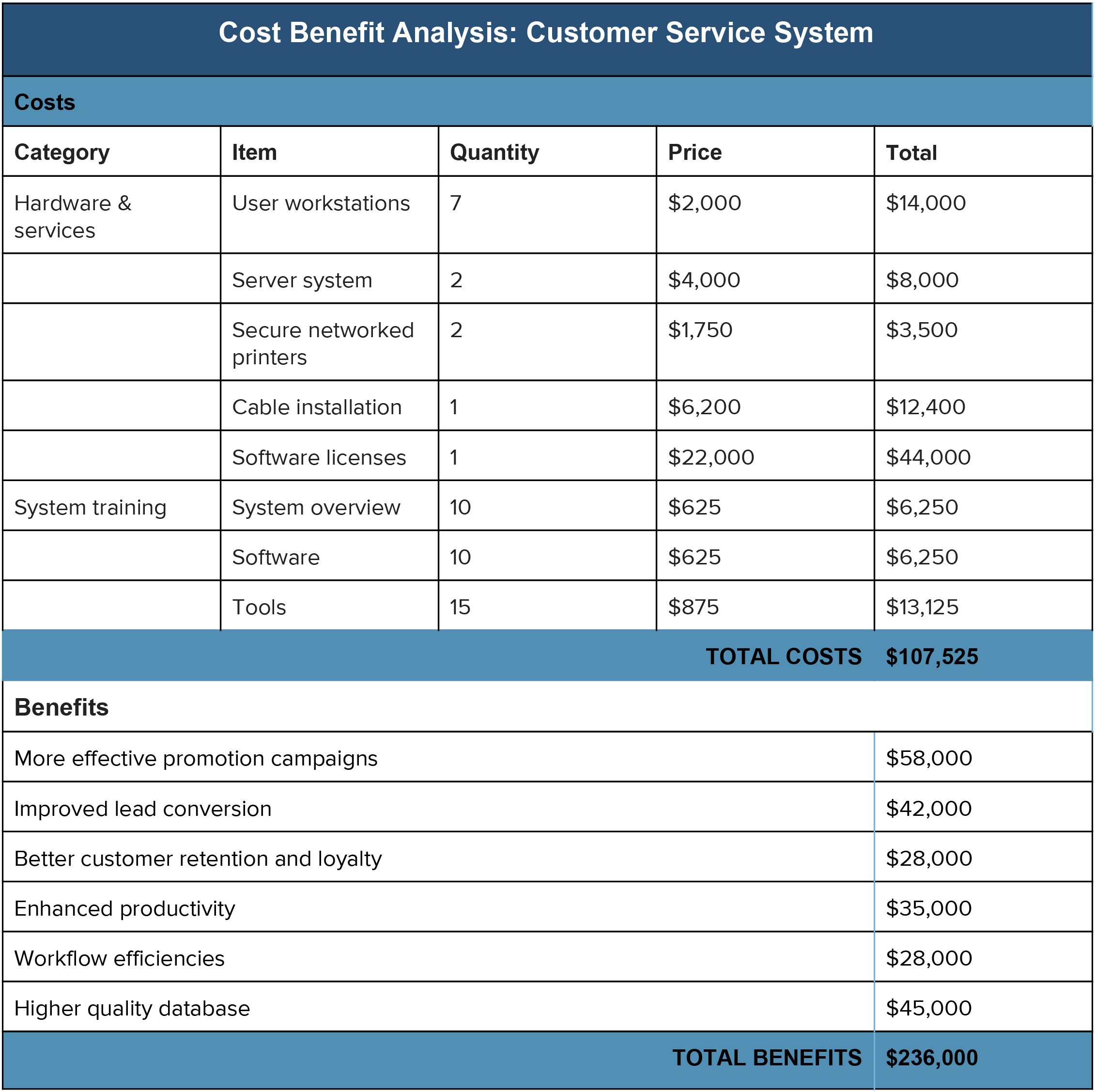 apsim phenology sensitivity analysis apsim phenology sensitivity analysis