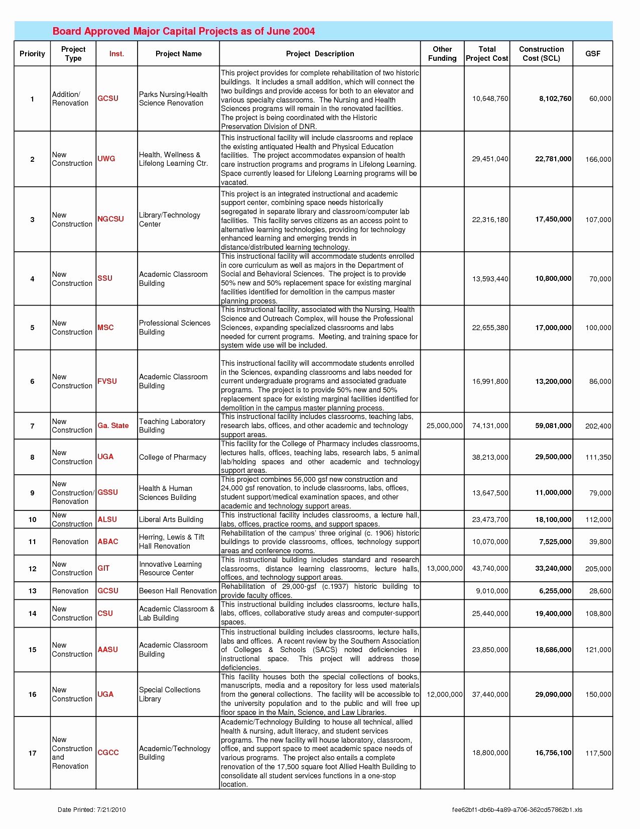 Excel Food Cost Template Beautiful Sheet Awesome Bar Inventory Spreadsheet