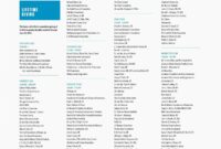 Proforma Invoice Template or 30 Best Proforma Receipt Template Simple