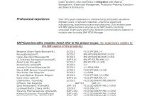 Project Management Effort Estimation Template and Quality assurance Project Plan Template Sample Control Manufacturing