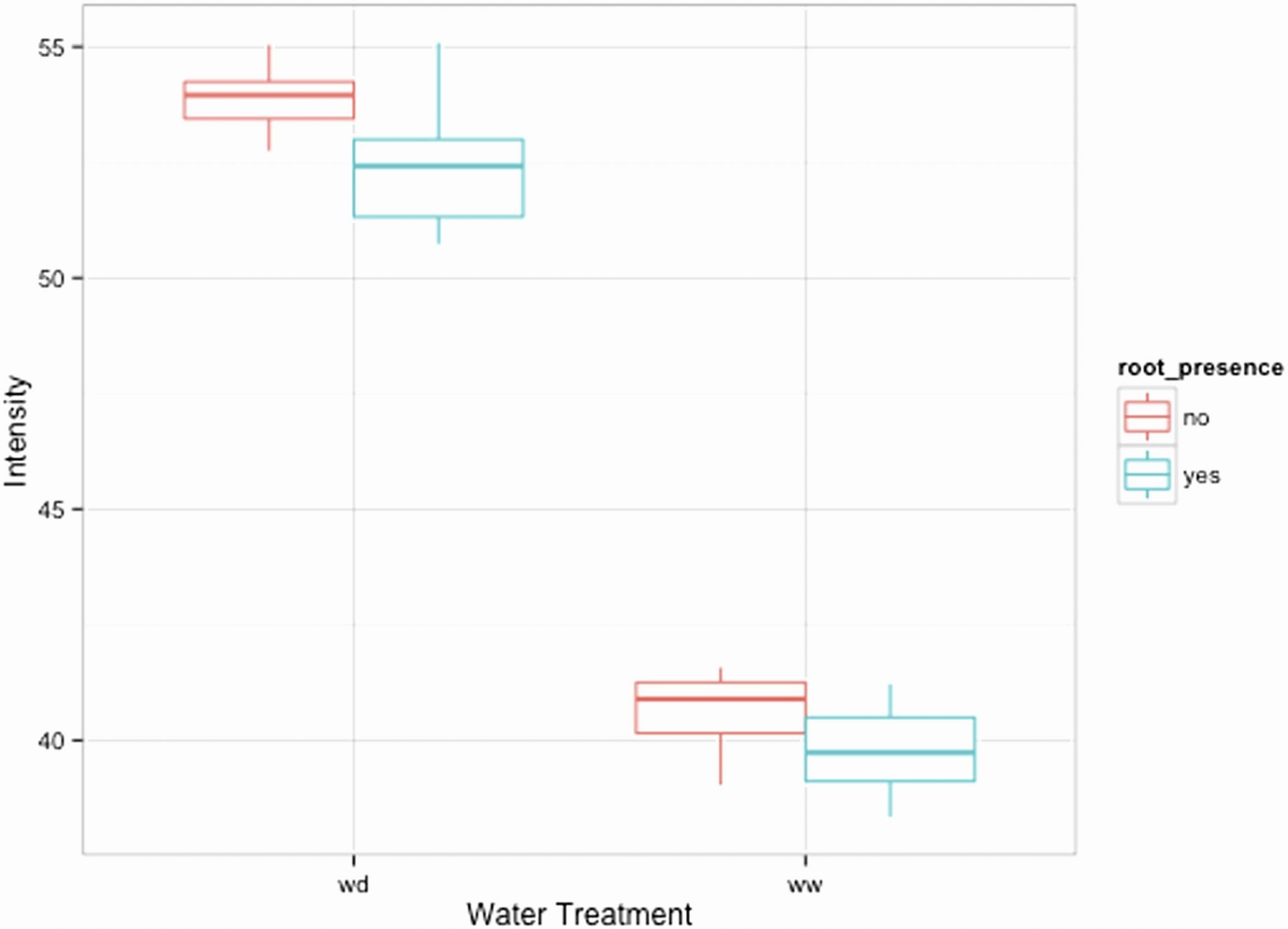 Spreadsheet Modeling &amp Decision Analysis Unique Glo Roots An Imaging Platform Enabling Multidimensional