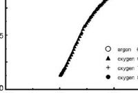 Sr1 form Example Along with Pdf formation Of Bi2 Sr1 Xcax 2 Ca1 Yyy Cu2oÎ´ and Its