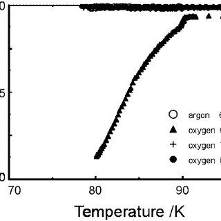 Temperature dependence of volume magnetic susceptibility for the F5 sample Bi 2 Sr 0 40 Ca 0 60