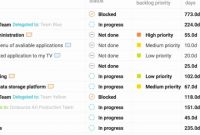 Staff Report Template or Weekly Status Report Template Unique 3 Project Status Report